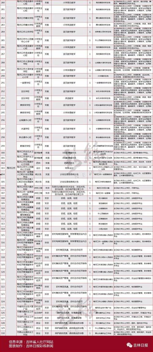 吉林头条爆料最新消息,重大事件引发社会关注！  第2张